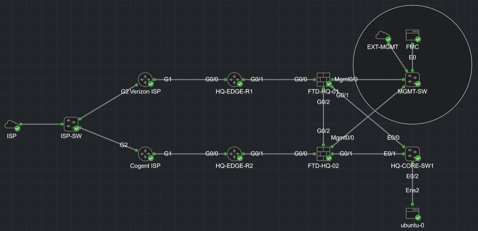 FTD + FMC lab topology diagram